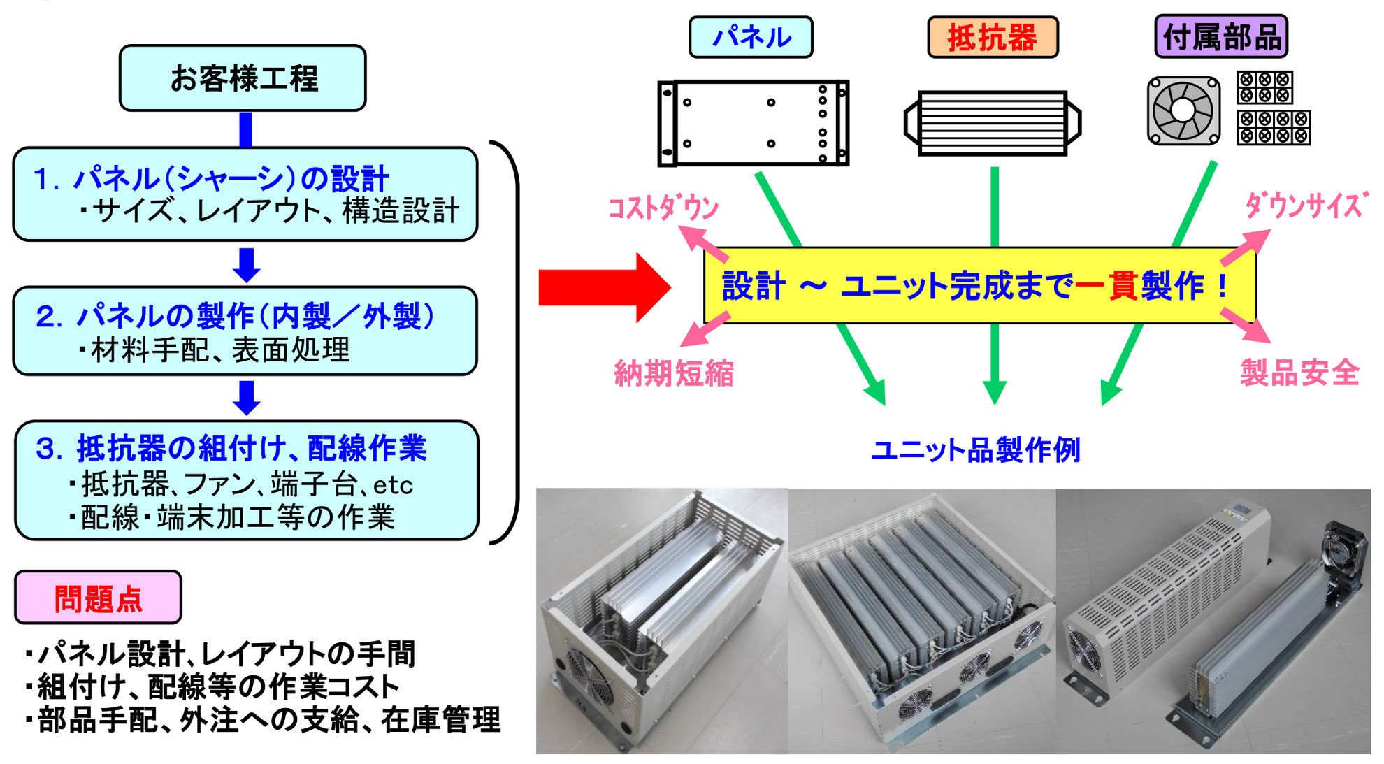 大電力セメント抵抗器のユニット化とカスタム対応 株式会社 エルコム NAGANOものづくり 諏訪圏企業ガイド