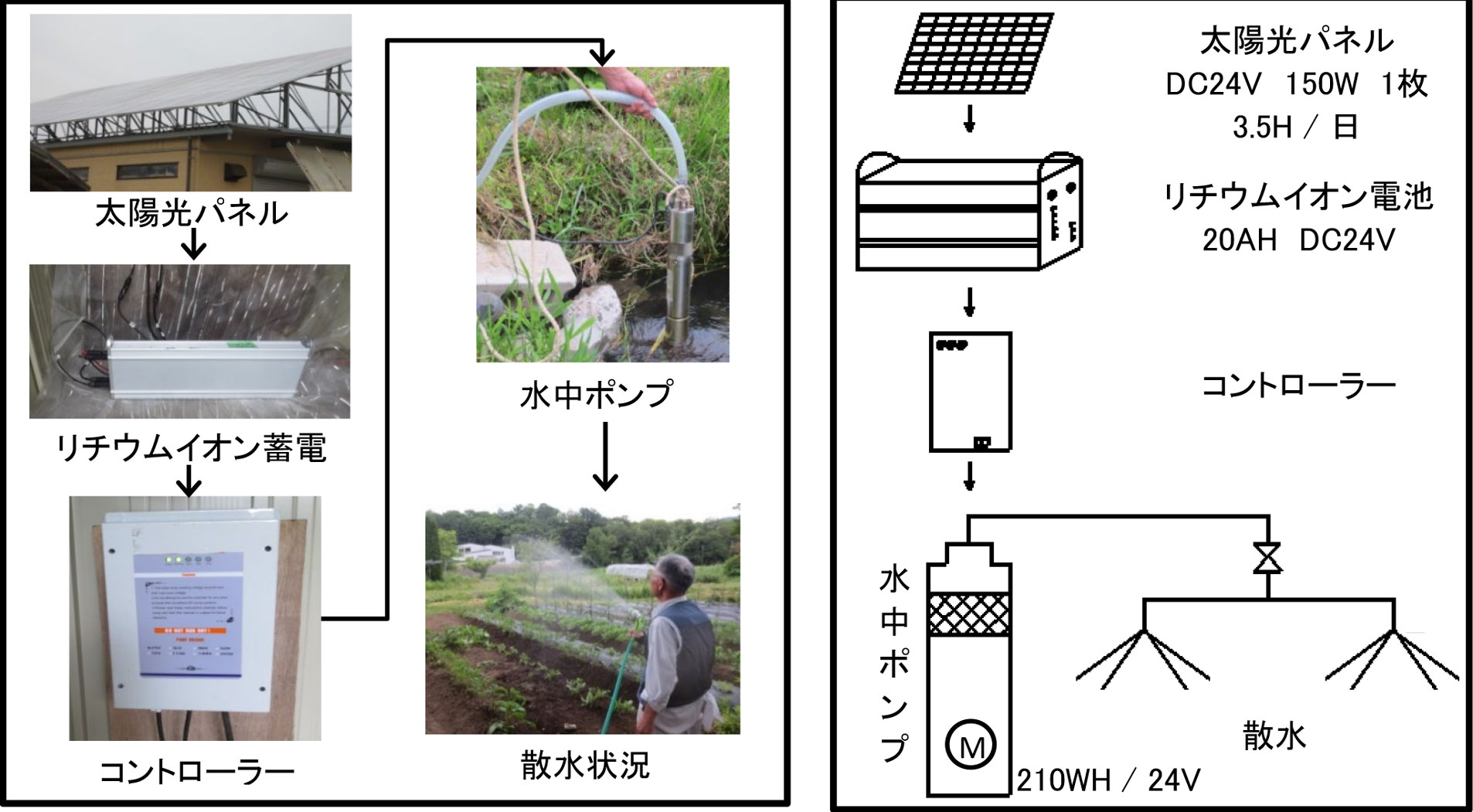 太陽光発電と蓄電に依る電気代ゼロ装置 共進エネーブ 株式会社 Naganoものづくり 諏訪圏企業ガイド