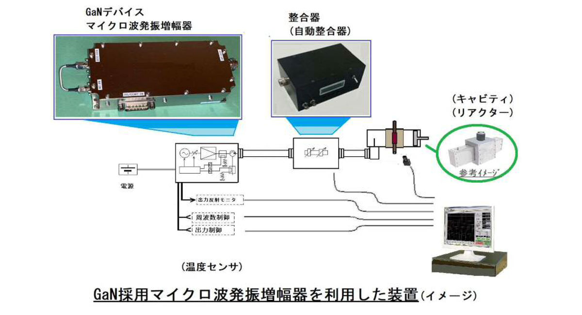 GaN採用マイクロ波応用製品・新技術応用品の提供 | コラボラテクニカ