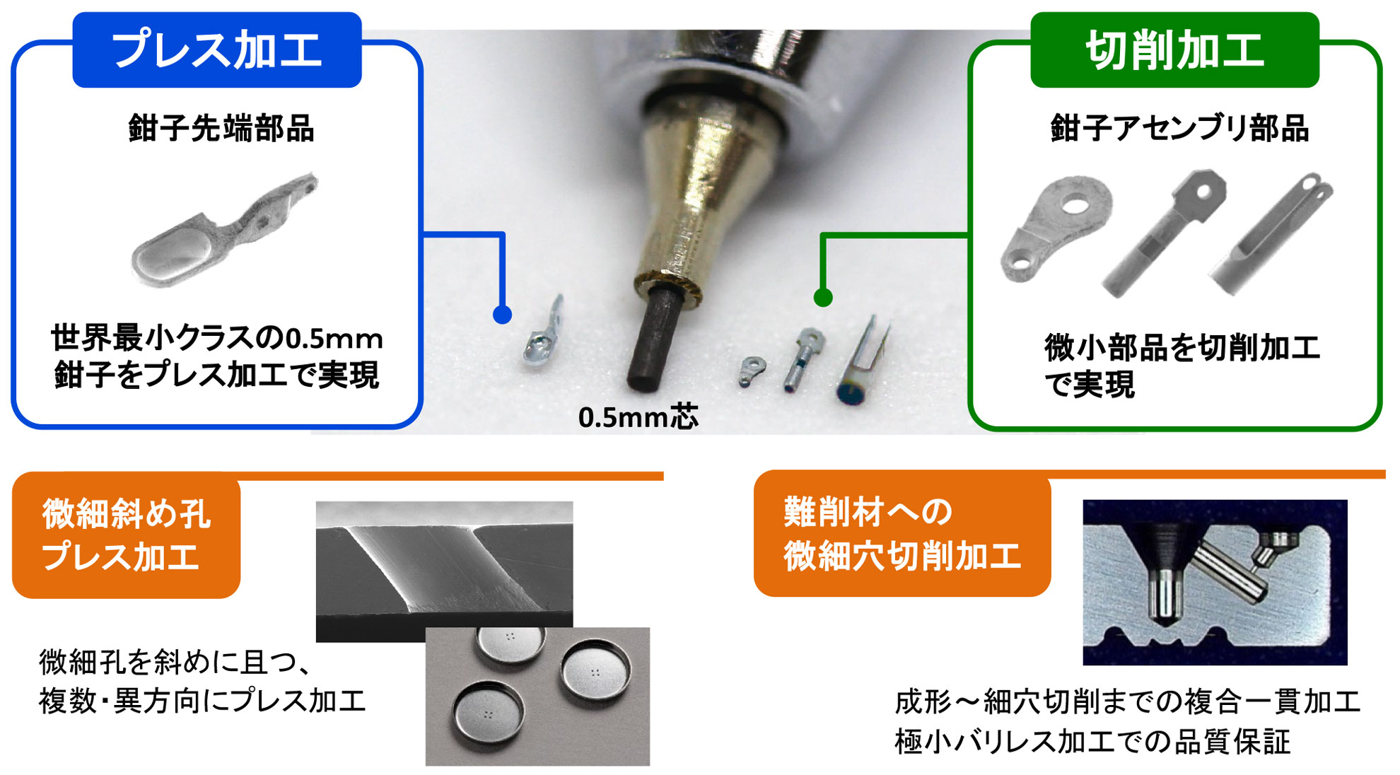 超微細プレス・切削加工で可能性の限界に挑戦 | 株式会社 小松精機工作所 | NAGANOものづくり 諏訪圏企業ガイド