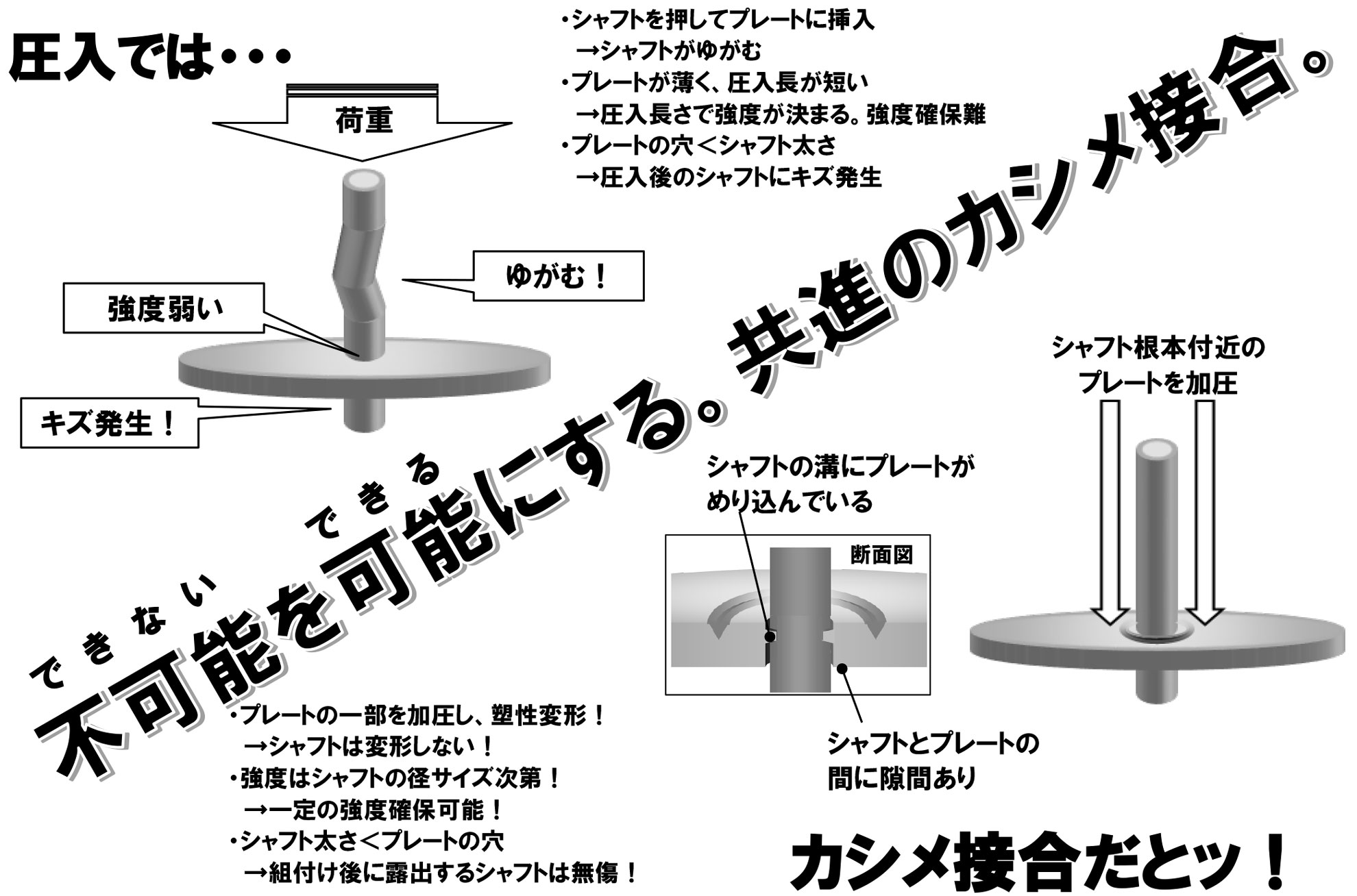 圧入とカシメの違い – 圧入と溶接 – AGTA