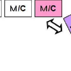 Ｍ/Ｃの間締化・省スペース化