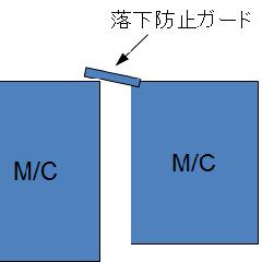 部品の落下防止