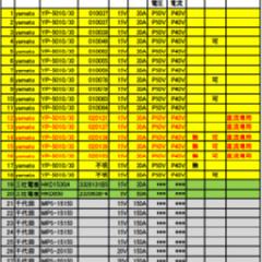 在庫及び仕様一覧表作成による確認時間の低減